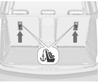 Opel Meriva Syst mes de s curit pour enfant top tether